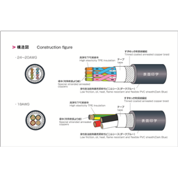 купить EXT-3D-SB/CL3X/2517 300V LF 1PX20AWG Taiyo Cabletec EXT_7