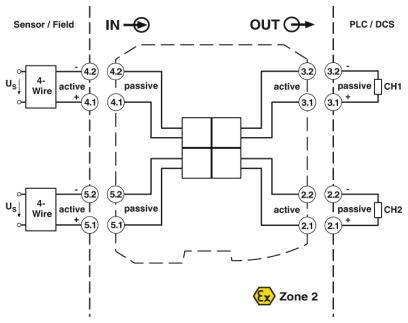 купить Passivtrenner Phoenix Contact MACX MCR-SL-2I-2I-IL