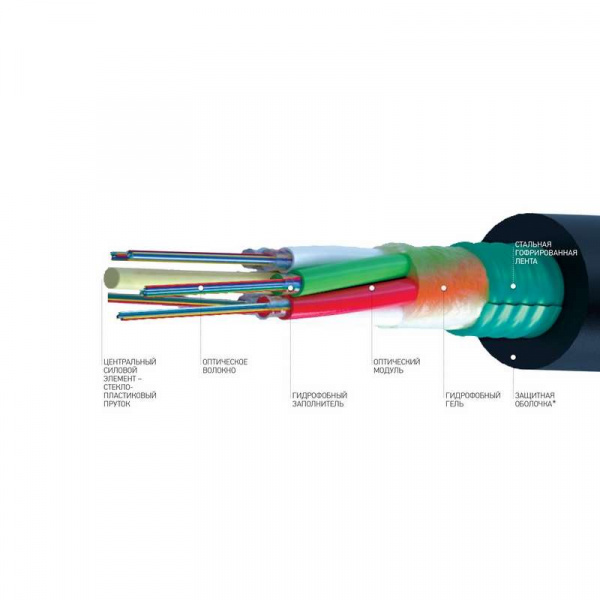 купить Кабель волоконно-оптический 9/125 одномодовый 288 волокон для прокладки в канализацию бронированный стальной гофрированной лентой модульная конструкция растягивающее усилие 2.7кН Rexant 50-6914