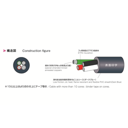 купить EXT-PREM/CMX/2517 DB LF 4X22AWG Taiyo Cabletec EXT_11