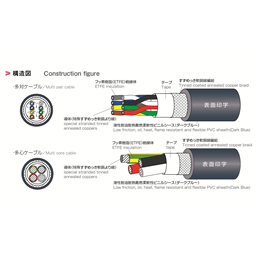 купить EXT-PREM-SB/CMX/2517 DB LF 7PX22AWG Taiyo Cabletec EXT_7