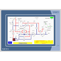 купить MTB.727.25 Sabo PLM Masterterminal with 7" Touch Dispay and 4x DI, 4x DO