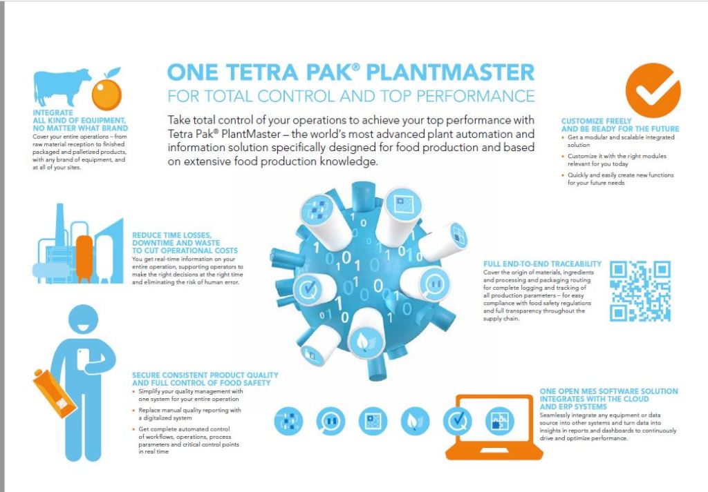 Инфографика Tetra Pak PlantMaster_англ