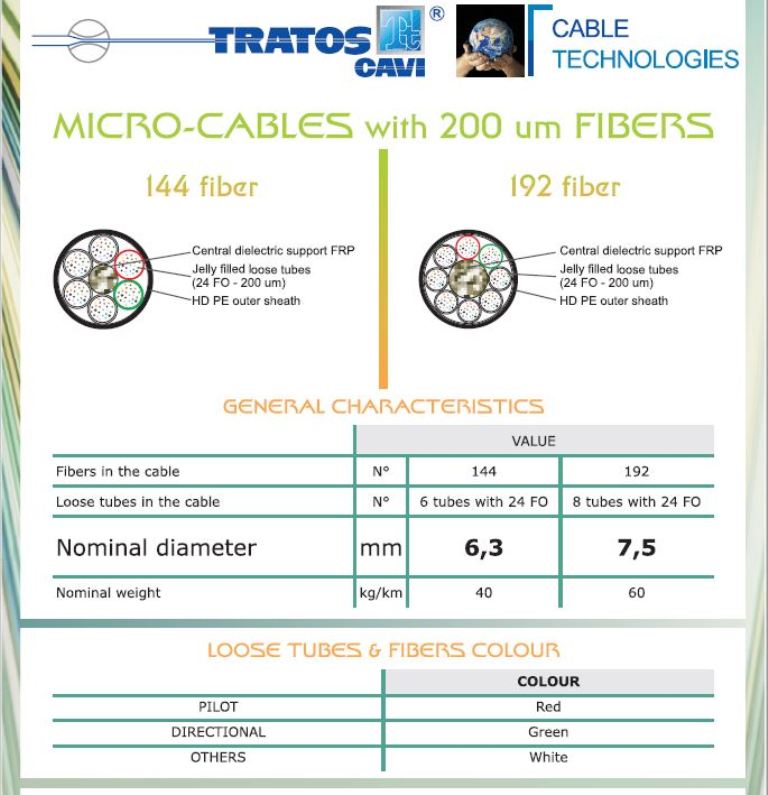 Кабели микроволоконно-оптические Tratos_Microcables_англ
