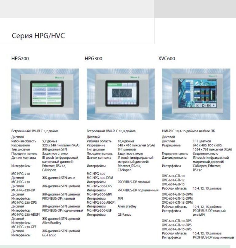Сенсорные панели серии HPG-HVC.JPG