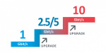 HMSNXXGUPG Schrack Technik NetXpert XG Netzwerk-Qualifizierer, Lizenz für ein Upgrade